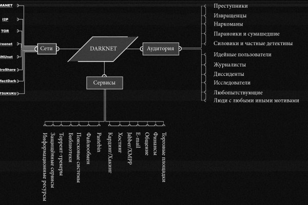 Кракен пользователь не найден